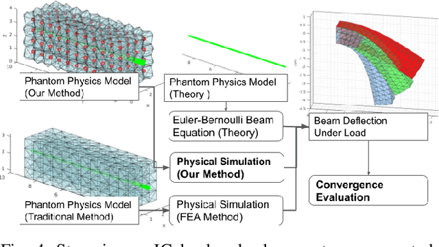Figure 4 for Patient Specific Biomechanics Are Clinically Significant In Accurate Computer Aided Surgical Image Guidance