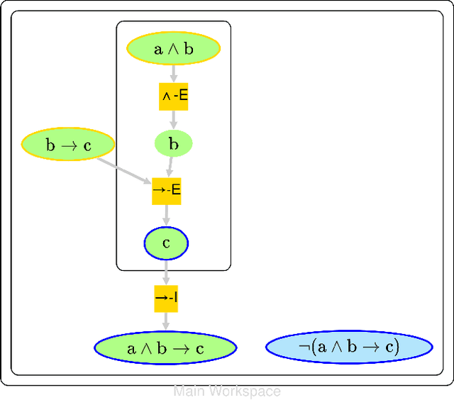 Figure 1 for Towards Concise, Machine-discovered Proofs of Gödel's Two Incompleteness Theorems