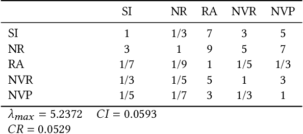 Figure 2 for Product Information Browsing Support System Using Analytic Hierarchy Process