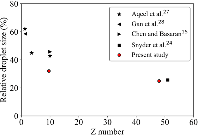 Figure 2 for Multi-objective optimization of actuation waveform for high-precision drop-on-demand inkjet printing
