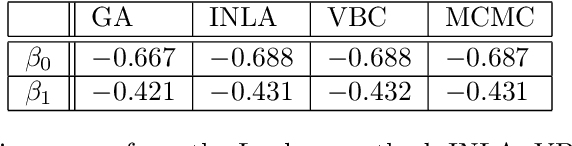 Figure 2 for Correcting the Laplace Method with Variational Bayes