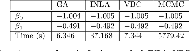 Figure 4 for Correcting the Laplace Method with Variational Bayes