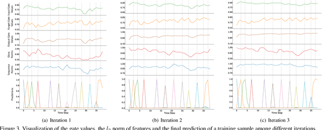 Figure 4 for Visual Alignment Constraint for Continuous Sign Language Recognition