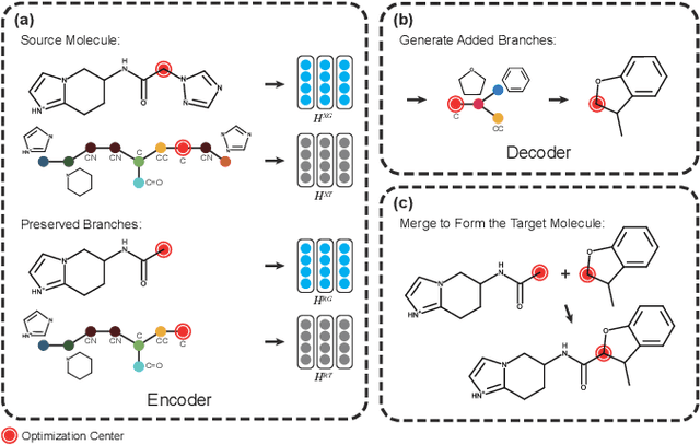 Figure 3 for Graph Polish: A Novel Graph Generation Paradigm for Molecular Optimization