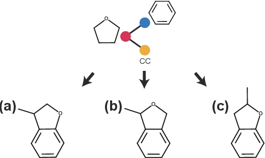 Figure 4 for Graph Polish: A Novel Graph Generation Paradigm for Molecular Optimization