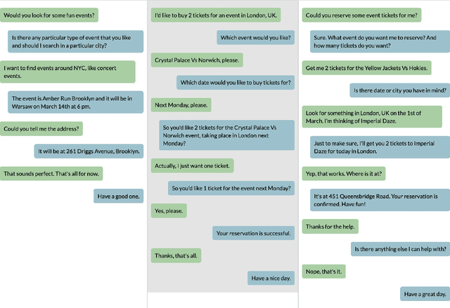 Figure 4 for We've had this conversation before: A Novel Approach to Measuring Dialog Similarity