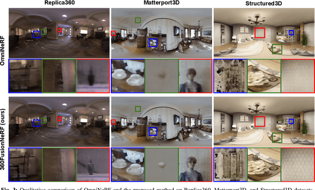 Figure 3 for 360FusionNeRF: Panoramic Neural Radiance Fields with Joint Guidance