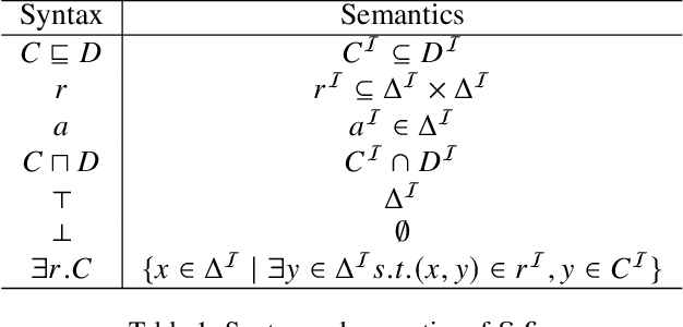 Figure 1 for Region-Based Merging of Open-Domain Terminological Knowledge