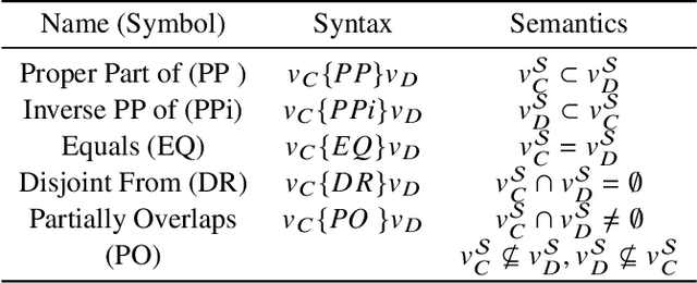 Figure 3 for Region-Based Merging of Open-Domain Terminological Knowledge