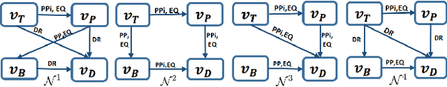 Figure 2 for Region-Based Merging of Open-Domain Terminological Knowledge