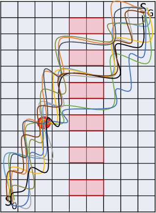 Figure 4 for X-MEN: Guaranteed XOR-Maximum Entropy Constrained Inverse Reinforcement Learning