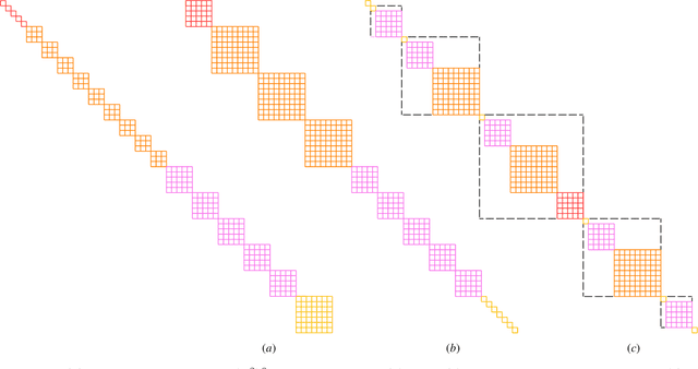 Figure 2 for Speeding up Learning Quantum States through Group Equivariant Convolutional Quantum Ans{ä}tze