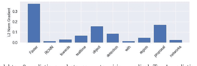Figure 2 for Paperswithtopic: Topic Identification from Paper Title Only