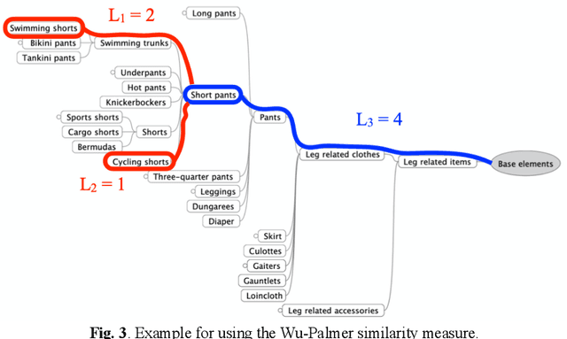 Figure 3 for From Digital Humanities to Quantum Humanities: Potentials and Applications