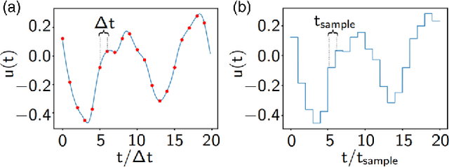 Figure 3 for Rapid Time Series Prediction with a Hardware-Based Reservoir Computer