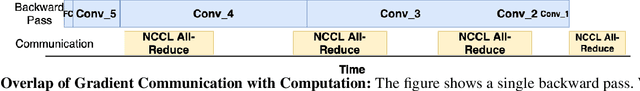 Figure 3 for On the Utility of Gradient Compression in Distributed Training Systems