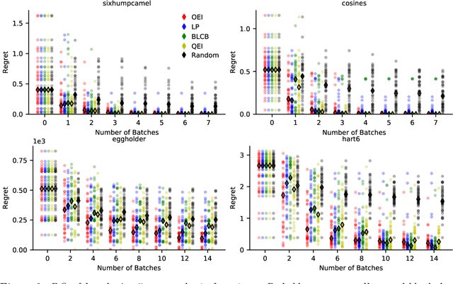 Figure 3 for Distributionally Ambiguous Optimization Techniques for Batch Bayesian Optimization