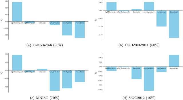 Figure 1 for Learning to Warm-Start Bayesian Hyperparameter Optimization