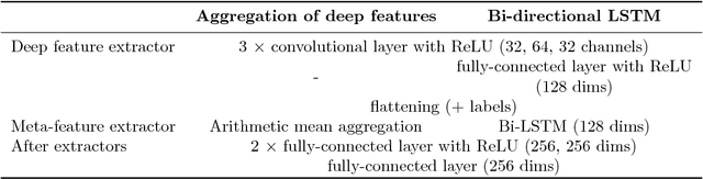 Figure 4 for Learning to Warm-Start Bayesian Hyperparameter Optimization