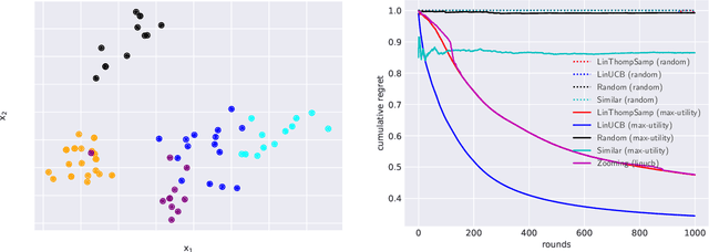 Figure 2 for Max-Utility Based Arm Selection Strategy For Sequential Query Recommendations