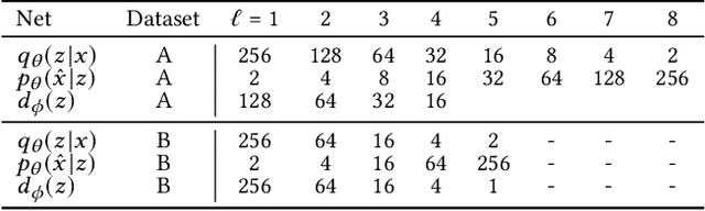 Figure 2 for Detection of Accounting Anomalies in the Latent Space using Adversarial Autoencoder Neural Networks