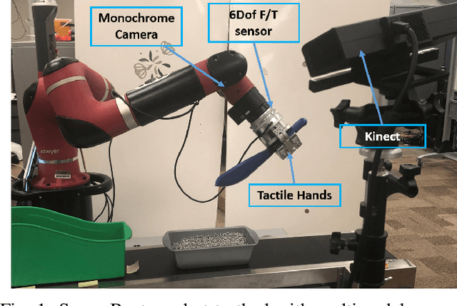 Figure 1 for Extending Policy from One-Shot Learning through Coaching