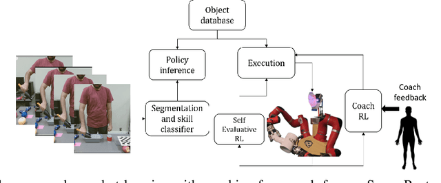 Figure 2 for Extending Policy from One-Shot Learning through Coaching