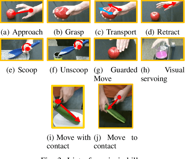 Figure 3 for Extending Policy from One-Shot Learning through Coaching