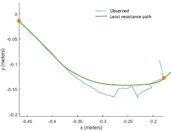 Figure 4 for Extending Policy from One-Shot Learning through Coaching