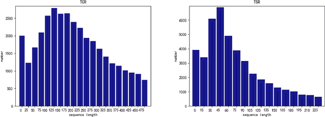 Figure 1 for PingAn-VCGroup's Solution for ICDAR 2021 Competition on Scientific Table Image Recognition to Latex