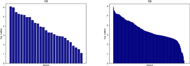 Figure 3 for PingAn-VCGroup's Solution for ICDAR 2021 Competition on Scientific Table Image Recognition to Latex