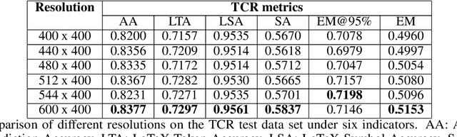 Figure 4 for PingAn-VCGroup's Solution for ICDAR 2021 Competition on Scientific Table Image Recognition to Latex