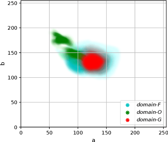 Figure 3 for Reveal of Domain Effect: How Visual Restoration Contributes to Object Detection in Aquatic Scenes