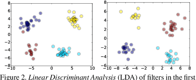 Figure 3 for Coordinating Filters for Faster Deep Neural Networks