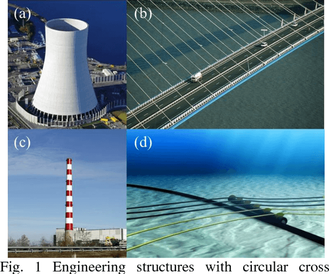 Figure 1 for Predicting wind pressures around circular cylinders using machine learning techniques