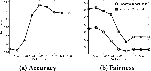 Figure 1 for Discriminatory Transfer