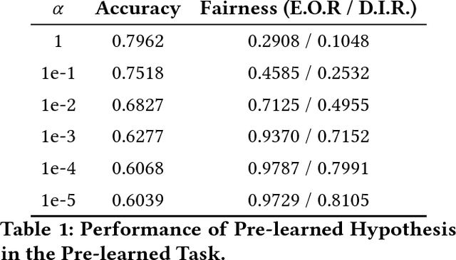 Figure 2 for Discriminatory Transfer