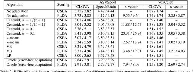 Figure 3 for Baselines and Protocols for Household Speaker Recognition
