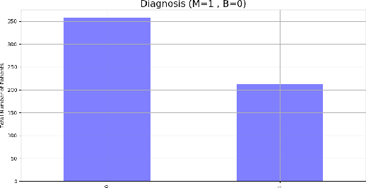 Figure 3 for Machine Learning: A Dark Side of Cancer Computing