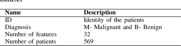 Figure 2 for Machine Learning: A Dark Side of Cancer Computing
