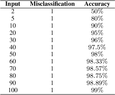 Figure 4 for Machine Learning: A Dark Side of Cancer Computing