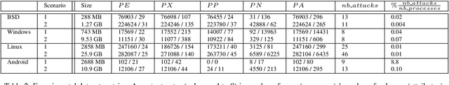 Figure 3 for A Rule Mining-Based Advanced Persistent Threats Detection System