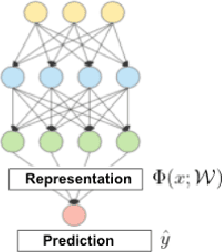 Figure 2 for Architecture Agnostic Federated Learning for Neural Networks