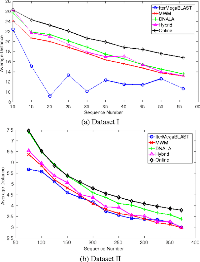 Figure 3 for Protecting Genomic Privacy by a Sequence-Similarity Based Obfuscation Method