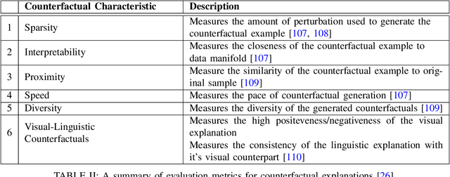 Figure 3 for Evaluation Methods and Measures for Causal Learning Algorithms