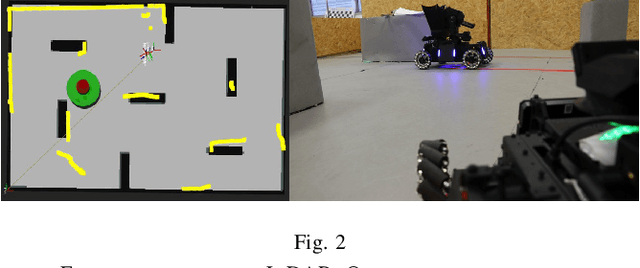 Figure 2 for Tactical Reward Shaping: Bypassing Reinforcement Learning with Strategy-Based Goals