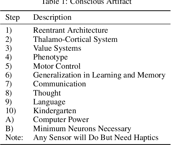 Figure 2 for Edelman's Steps Toward a Conscious Artifact