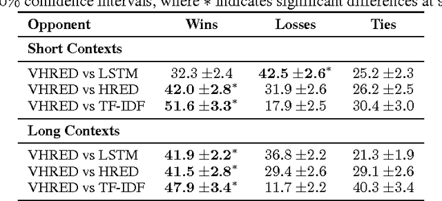 Figure 4 for Generative Deep Neural Networks for Dialogue: A Short Review