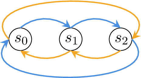 Figure 2 for State-Visitation Fairness in Average-Reward MDPs