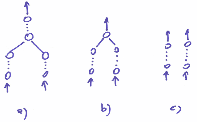 Figure 2 for An In-Depth Analysis of Visual Tracking with Siamese Neural Networks